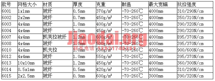 特氟龙网格输送带规格